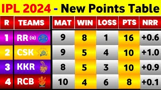 IPL Points Table amp Orange Cap  After Rcb Vs Gt amp Csk Vs Srh Match Ending [upl. by Atiniv]