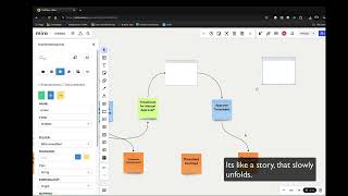 Das ist unser Prozess für Softwareprojekte [upl. by Moraj565]