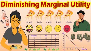 Law of Diminishing Marginal Utility  Definition Concept Explained with Examples [upl. by Ttegdirb]