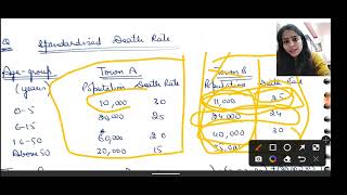 lec28 Unit8 Vital StatisticsMeasures of Mortality part2 jkssbexamsTheShiningStars [upl. by Ahtelat]