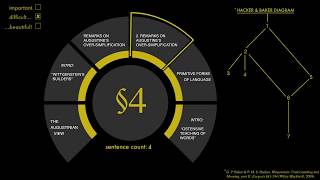 §4 PHILOSOPHICAL INVESTIGATIONS  Ludwig Wittgenstein [upl. by Hayotal]