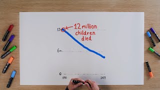 How to cut child mortality in half again [upl. by Airetak693]