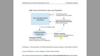 Zusammenspiel WSTheorie Deskriptive und Induktive Statistik [upl. by Bebe]