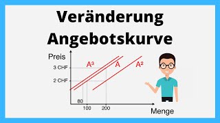 Veränderung Angebotskurve  Welche Einflüsse verschieben die Angebotskurve  einfach erklärt [upl. by Ariec]