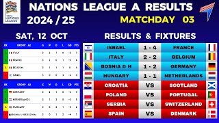 UEFA NATIONS LEAGUE A RESULTS  Matchday 3 • Nations League A Fixtures • UEFA Nations League 202425 [upl. by Ahsenyl]