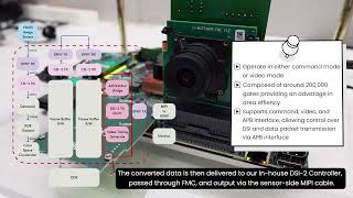 Qualitas semiconductorDSI2 TX controller reveal [upl. by Ardnikal850]