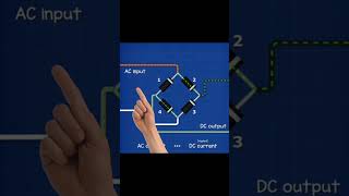 rectifier and its types short [upl. by Dyoll]