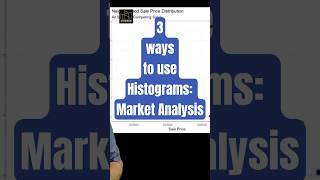 Histograms 3 Ways to Use These Data Visualizations for Market Analysis [upl. by Nuahsyd]