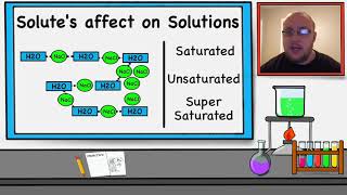 Saturation and Rate of Reactions for Chemical Solutions [upl. by Nivram893]