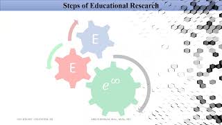 Educational research – Meaning Scope Steps amp Limitations meaning scope steps limitations [upl. by Norty772]