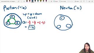 112a Standard Model Quarks amp Leptons  AS Particle amp Nuclear Physics  Cambridge A Level Physics [upl. by Proudman]