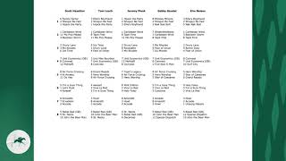 Keeneland LookAhead for Wednesday April 24 2024 [upl. by Ylak515]