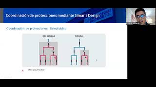 Capacitación Coordinación de protecciones mediante Simaris Design [upl. by Kling]