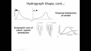 Unit Hydrograph for RainfallRunoff  CE 433  Class 20 28 Feb 2020 [upl. by Gide]