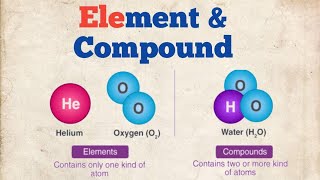 Element Compound Matter General Science [upl. by Alexandre]