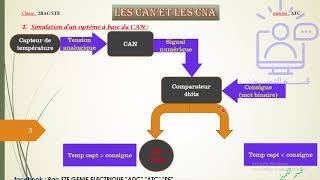 Les CAN et les CNAPART 1The ADC amp DACPART 1 [upl. by Nirat884]