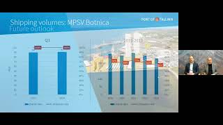 Port of Tallinn webinar for unaudited results of 2024 Q1 [upl. by Leba]