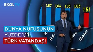 Doğum Oranları Alarm Veriyor Dünyanın En Kalabalık 18 Ülkesiyiz [upl. by Marven]