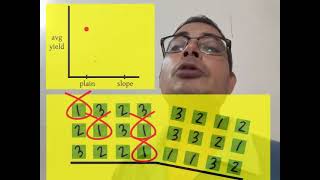 Two factor model Interaction chart [upl. by Cattan]