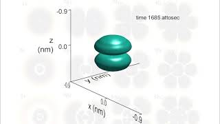 Hydrogen Atom Absorption [upl. by Ojaras]