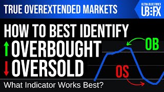 How To Identify True Overbought  Oversold Markets [upl. by Nilahs589]