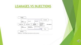 LEAKAGES VS INJECTIONS [upl. by Shue]