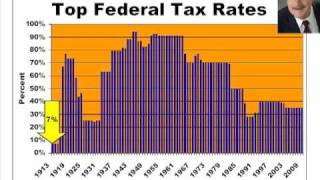 Federal Tax Rates 1913 to 2009  highest rate 92 [upl. by Qirat697]