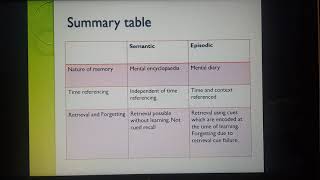 Memory  VCE Psychology 3amp4 [upl. by O'Kelly790]