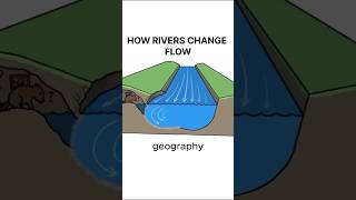 Rivers and Mountains knowledge education [upl. by Aleicarg]