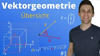 Vektorgeometrie  Koordinatengeometrie  Übersicht der Playlist [upl. by Sev]