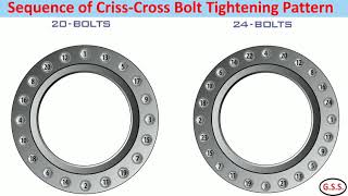 Piping Engineering  Flange Bolt Tightening  Tightening Torque Tightening Sequence amp Procedure [upl. by Eibrad]