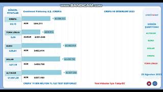 Creditwest Faktoring A Ş CRDFA [upl. by Zimmermann]