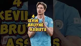 Top Assist Providersfootballassistmullerbarcelonapremierleague [upl. by Jethro907]