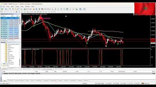 Monthly Forex Predictions Dec 2024 [upl. by Garber]