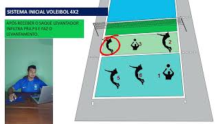 SISTEMA VOLEIBOL 4X2 SIMPLES 2023 [upl. by Einnel]