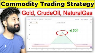 Commodity Trading के लिए Best Strategy कैसे बनाएं  Dhan [upl. by Claus528]