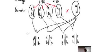 Gene Linkage Practice Question IB Biology [upl. by Imaj957]