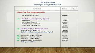 Cash Flow Statement  Indirect Method  AS 3  Class 12th  CA Intermediate  Accounts [upl. by Schweitzer]