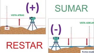 Nivelación  Cuando sumar y cuando restar Topografía 1 de 2 [upl. by Onimixam]