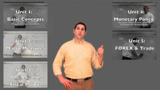 Macroeconomics Review Videos AP Macro [upl. by Eilatan]