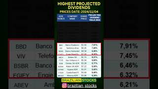 Which stocks have the highest dividends the passive income 2024 dividends passiveincome [upl. by Suzann]