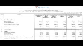 Acme Solar Holdings Results  Acme Solar Q2 Results Today  Acme Solar Holdings Share News  ACME [upl. by Llednik]