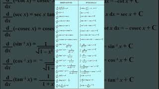 Differentiation and integration important formula intermediatemathsmathstricks [upl. by Karoline]