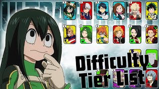 My Hero Ultra Rumble Character Difficulty Tier List [upl. by Goldina]