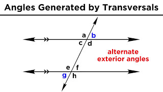 Types of Angles and Angle Relationships [upl. by Fonsie14]