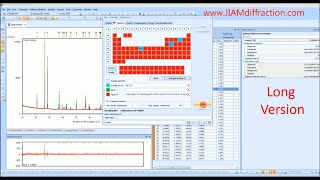 HighScore Plus Tutorial  Phase Identification Xray Diffraction  Long Version  JIAM Diffraction [upl. by Bagger132]