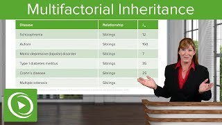 Multifactorial Inheritance Risk Assessment of Qualitative Traits – Genetics  Lecturio [upl. by Durham820]