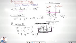 CLASS 10 ICSE  METALLURGY  1  ACCORDING TO 2021 SYLLABUS [upl. by Irfan]