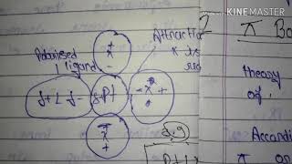 TRANS effect  Inorganic chemistry notes of MSc  MSc 1st semester notes [upl. by Assyram]