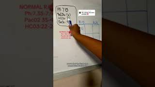 Arterial Blood Gas Easy Interpretation Tic Tac Toe Method [upl. by Akirre]